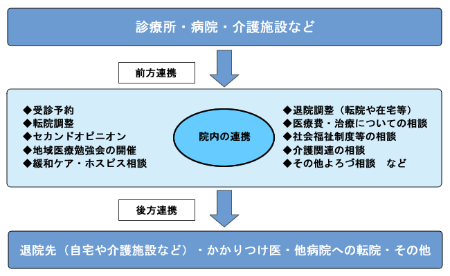 連携のイメージ