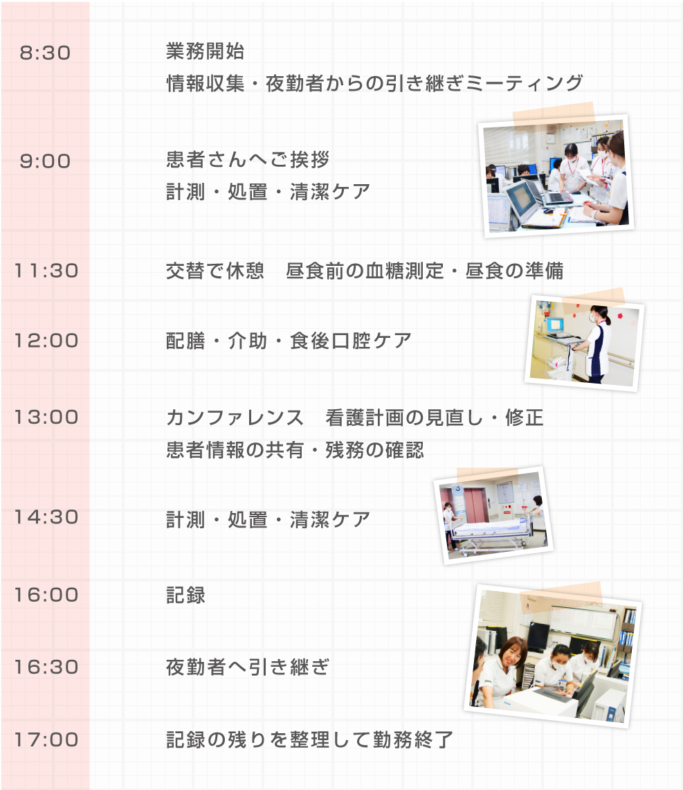 看護師の一日 急性期病棟 国保中央病院