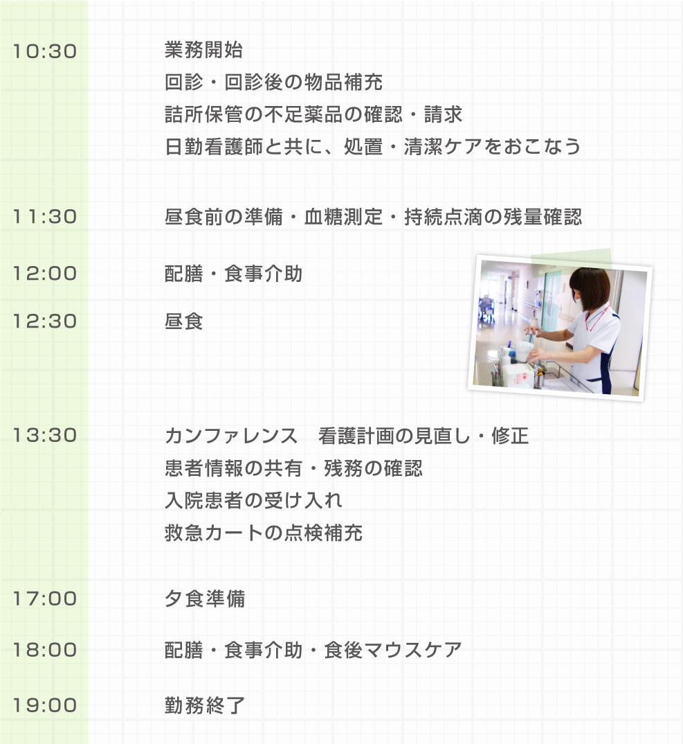 看護師の一日 急性期病棟 国保中央病院