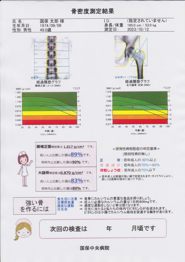 骨密度測定結果